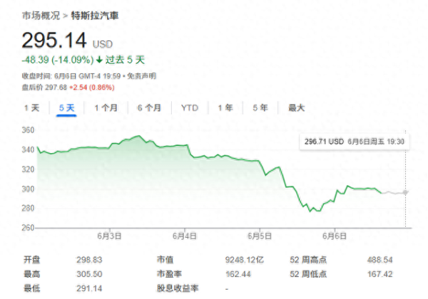 网络配资炒股 “特马决裂”对特斯拉影响多大？华尔街齐呼：不会产生长期利空！